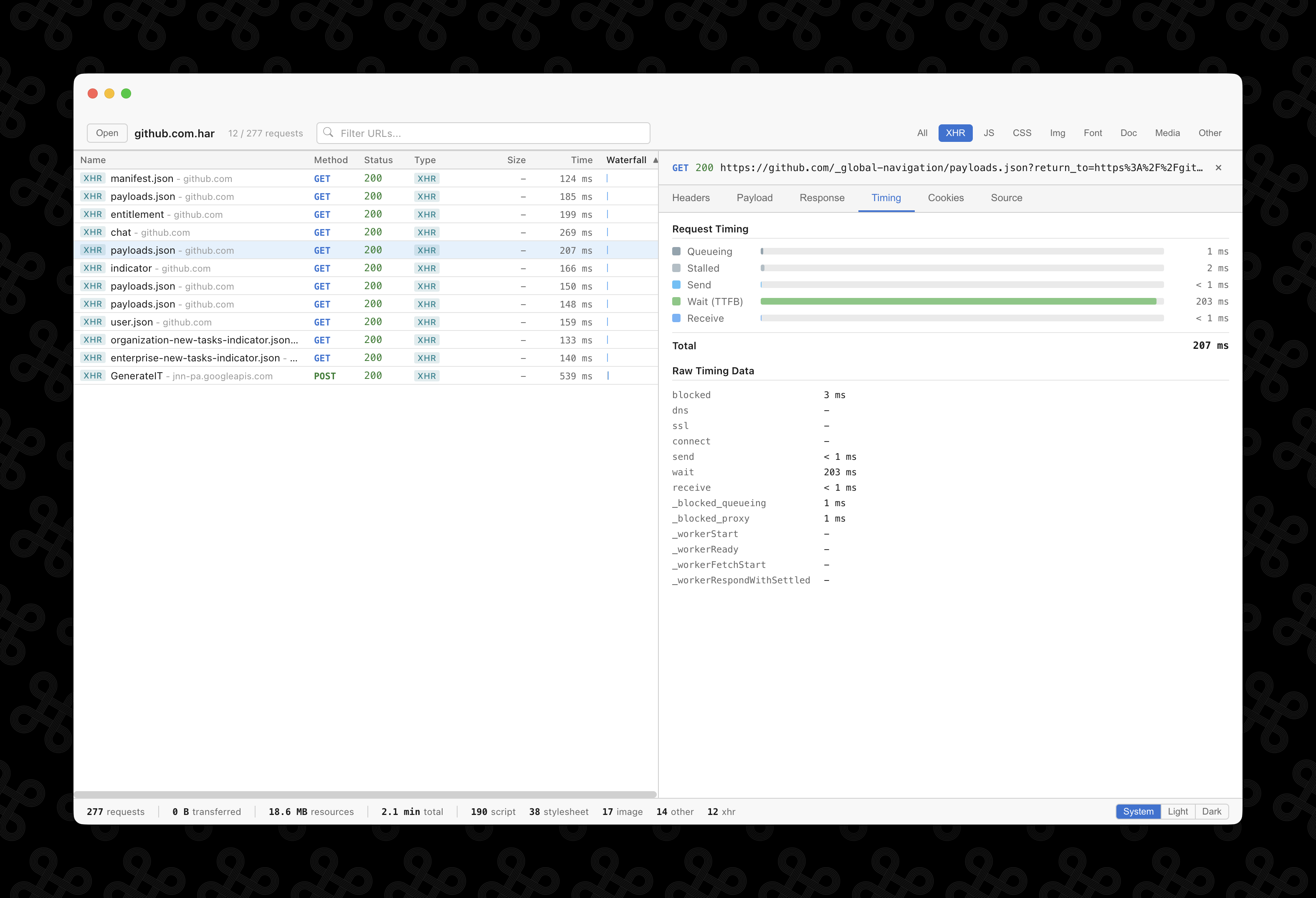Timing breakdown showing TTFB and other phases