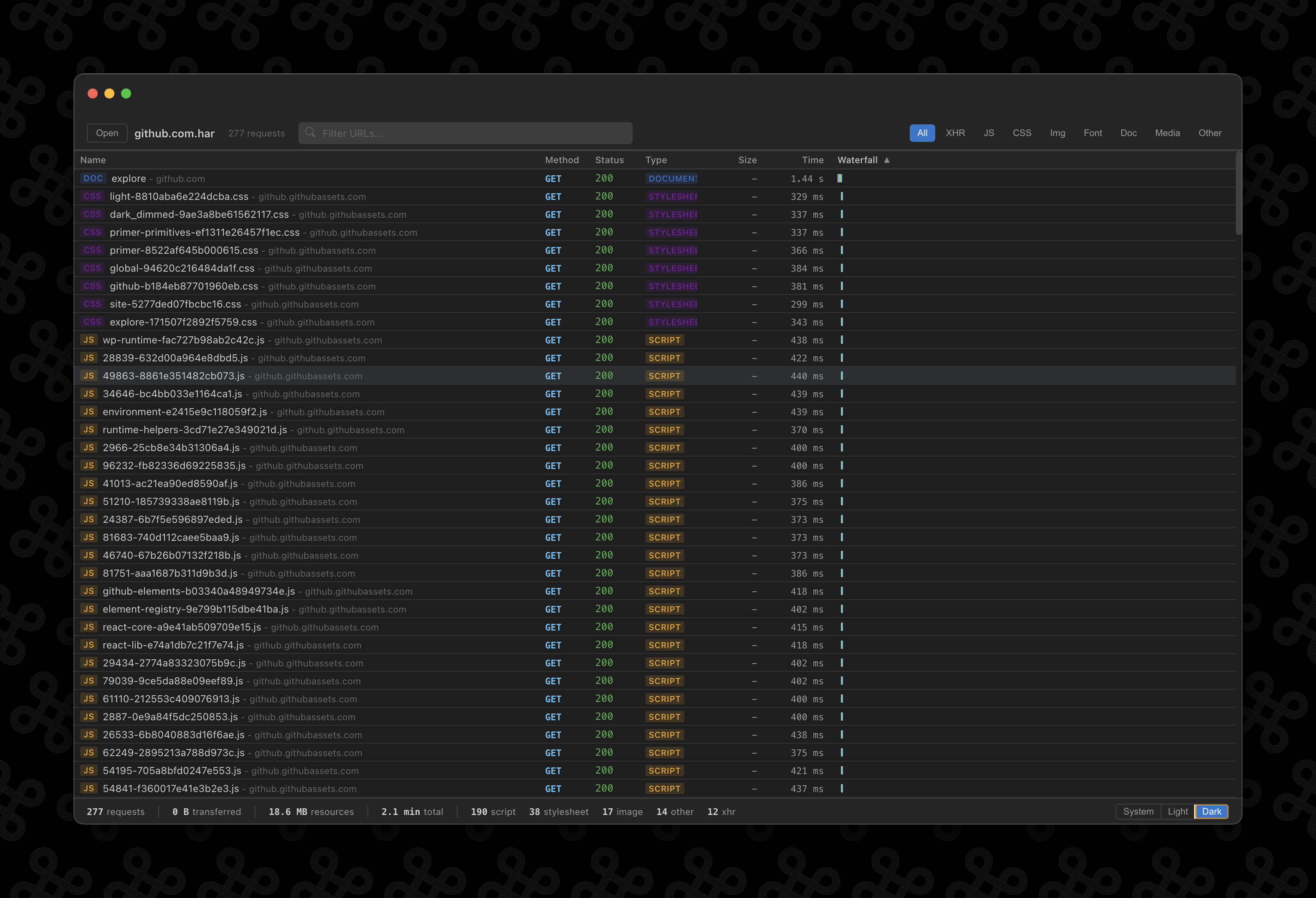 Netscope in dark mode
