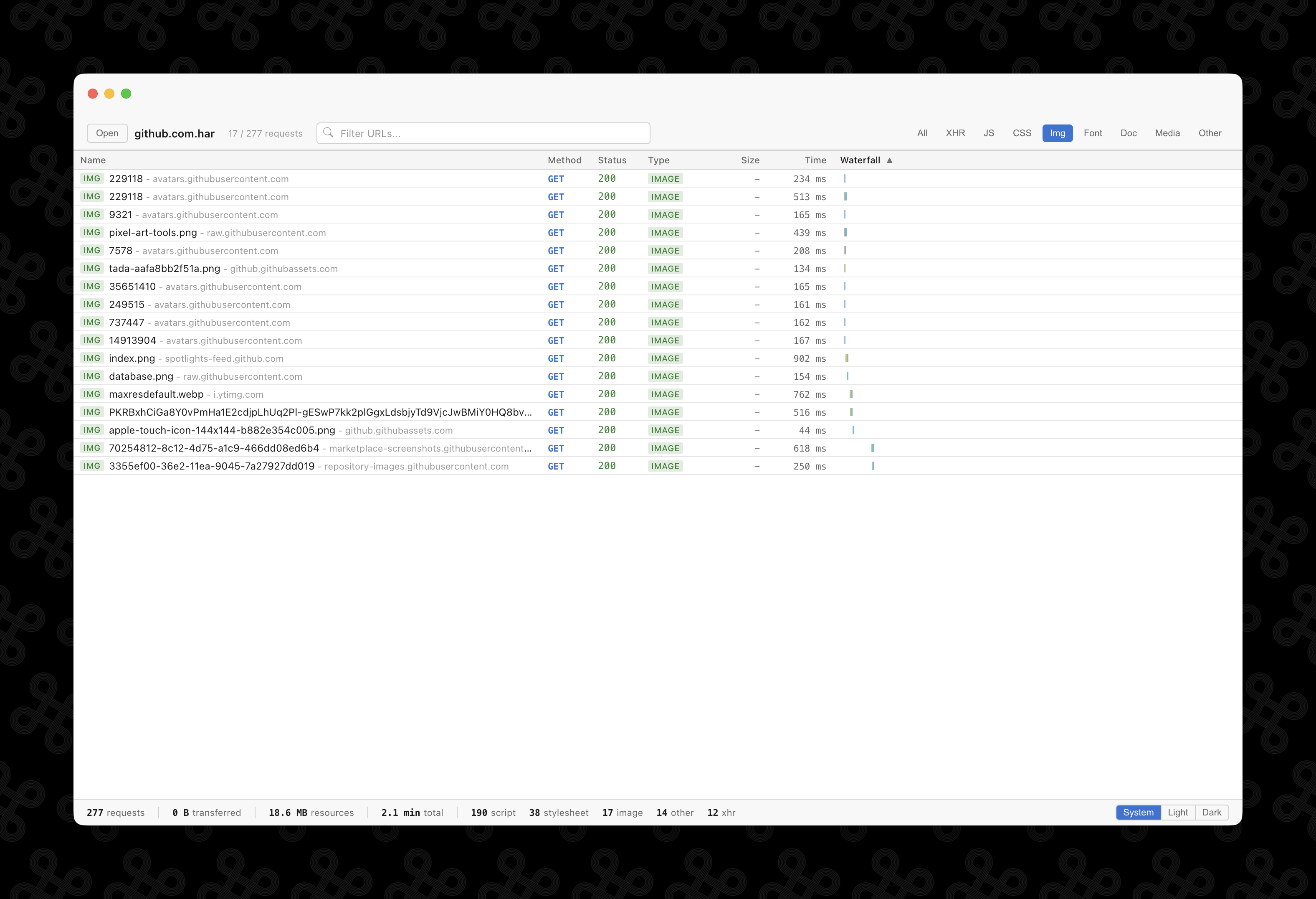 Filtering requests by image type