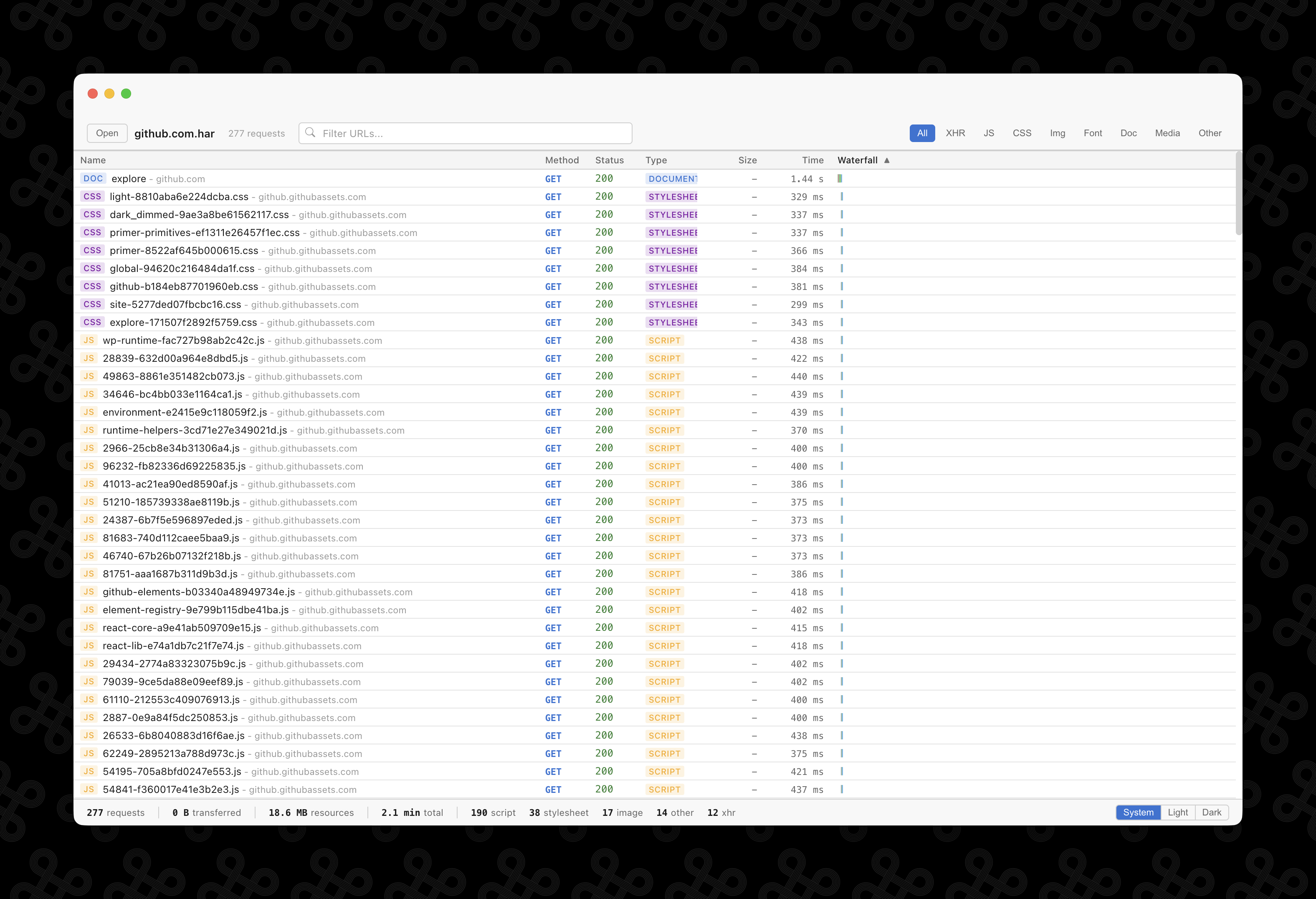 Netscope showing a list of network requests with waterfall chart